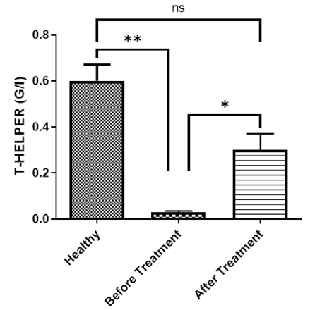 Figure 16:
