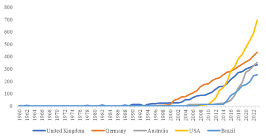 Figure 3: