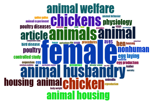 Figure 7: