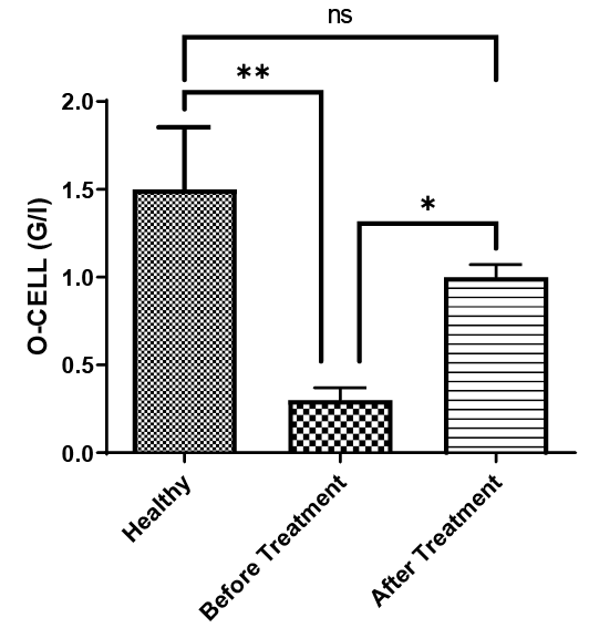 Figure 17: