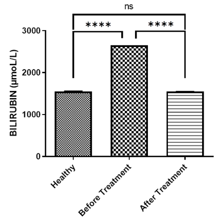 Figure 9: