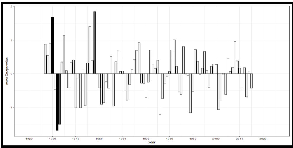 Figure 3: