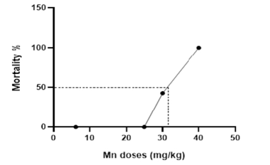 Figure 4: