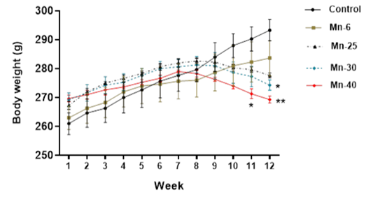 Figure 5: