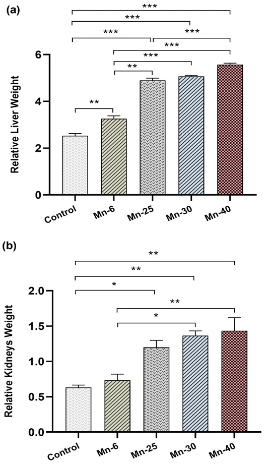Figure 6: