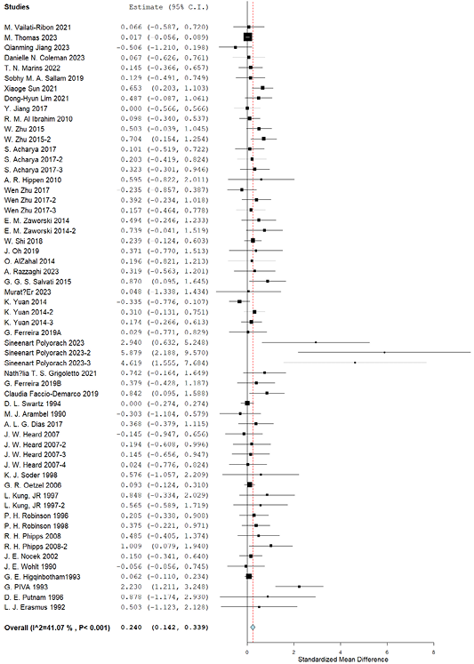 Figure 4: