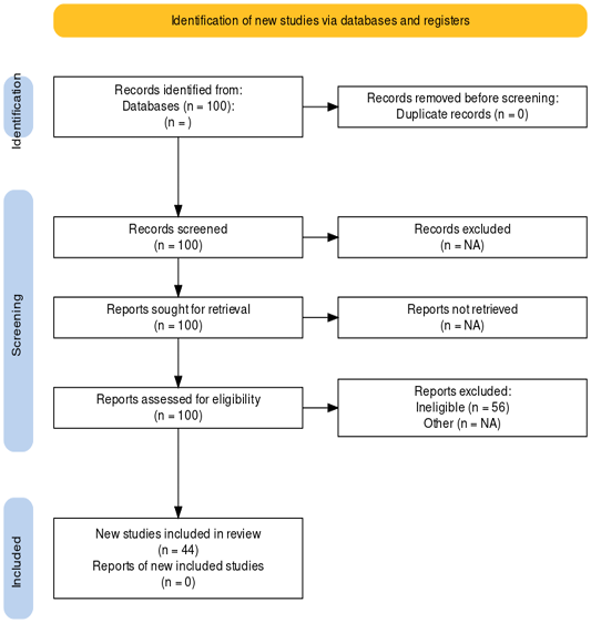 Figure 1: