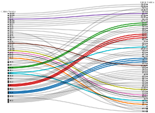 Figure 7: