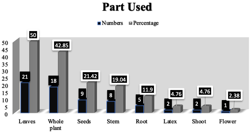 Figure 4: