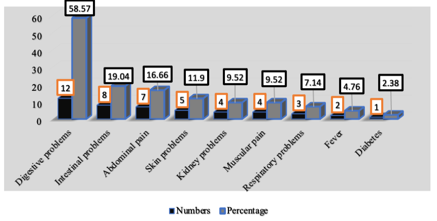 Figure 5:
