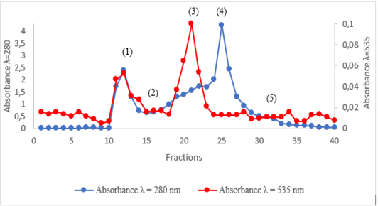 Figure 2: