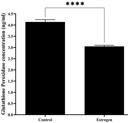 Figure 7: