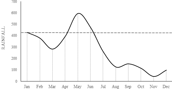 Figure 9:
