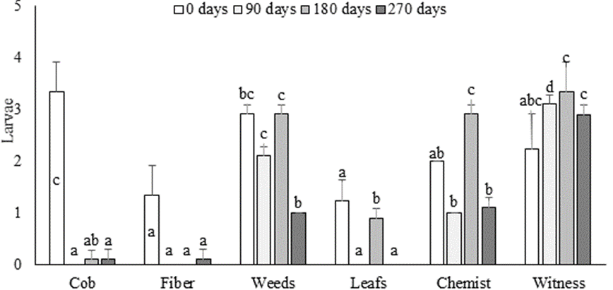 Figure 4:
