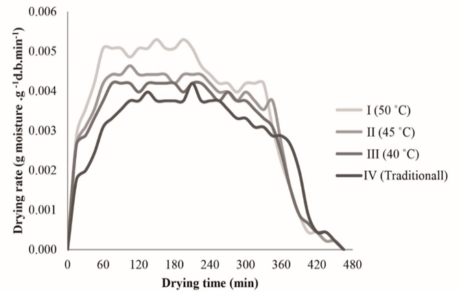 Figure 6:
