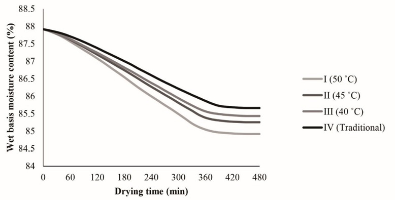 Figure 4: