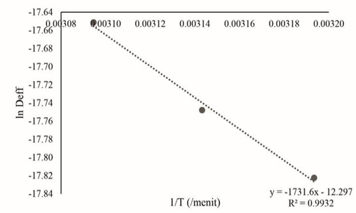 Figure 7: