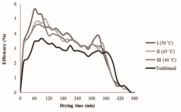 Figure 5:
