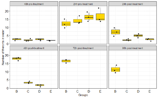 Figure 3: