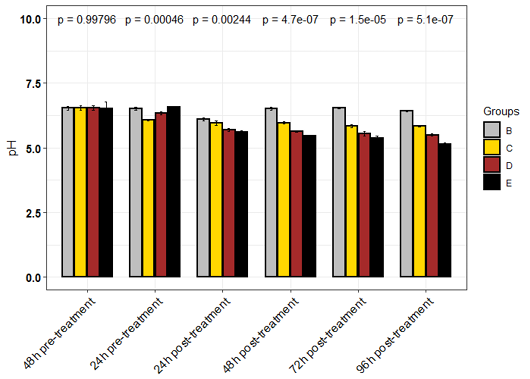 Figure 10: