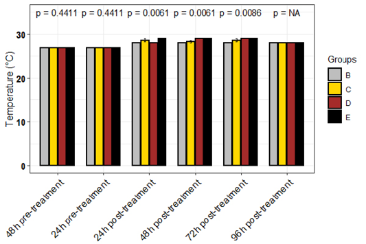 Figure 9: