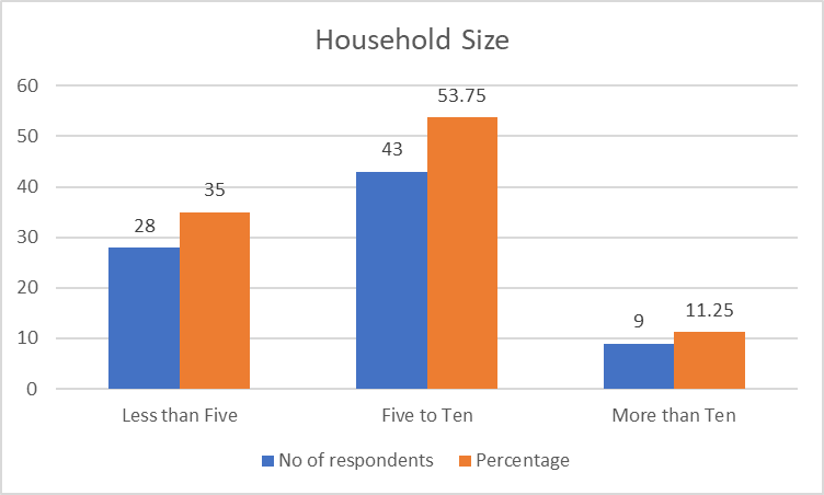 Figure 5: