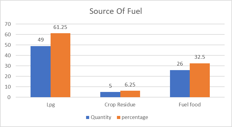 Figure 9: