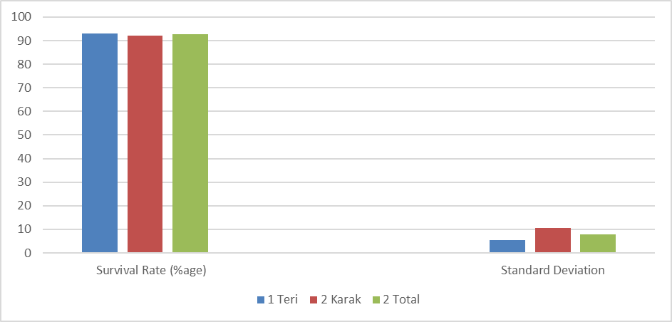 Figure 1: