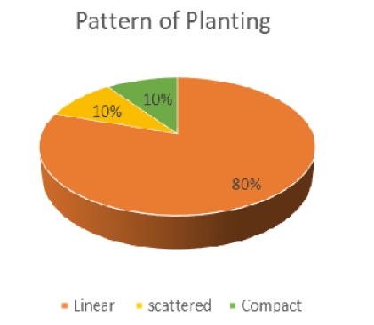 Figure 11: