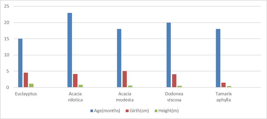 Figure 9: