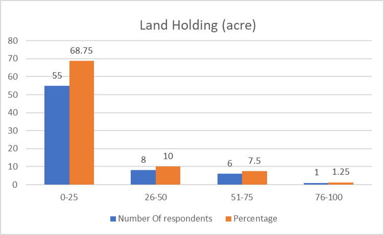 Figure 6: