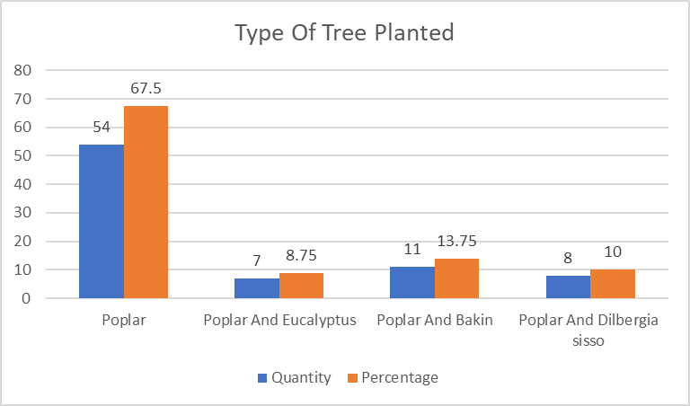 Figure 12: