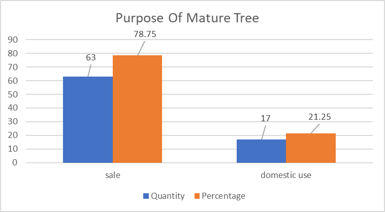 Figure 15: