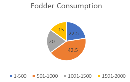 Figure 7: