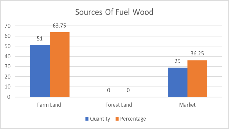 Figure 10: