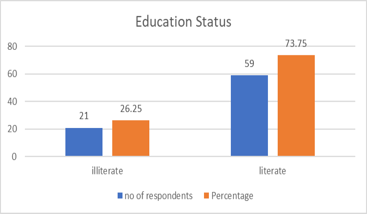 Figure 4:
