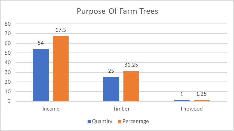 Figure 13:
