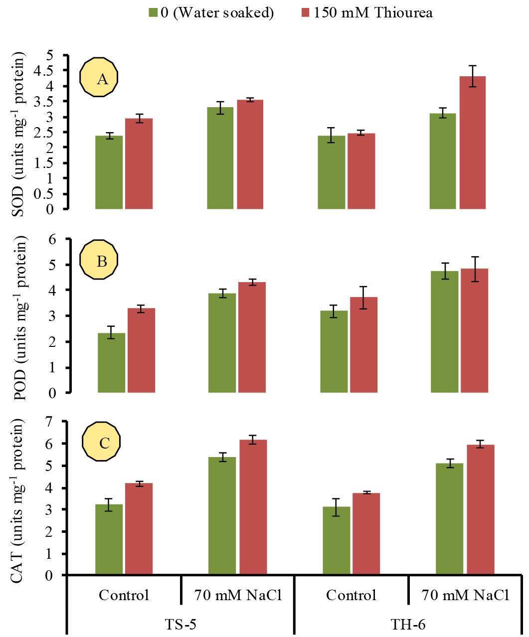 Figure 3: