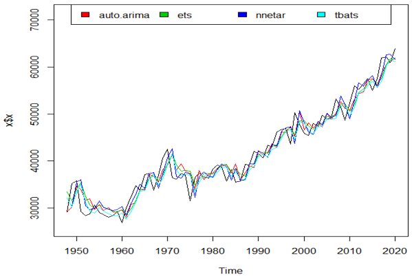 Figure 1: