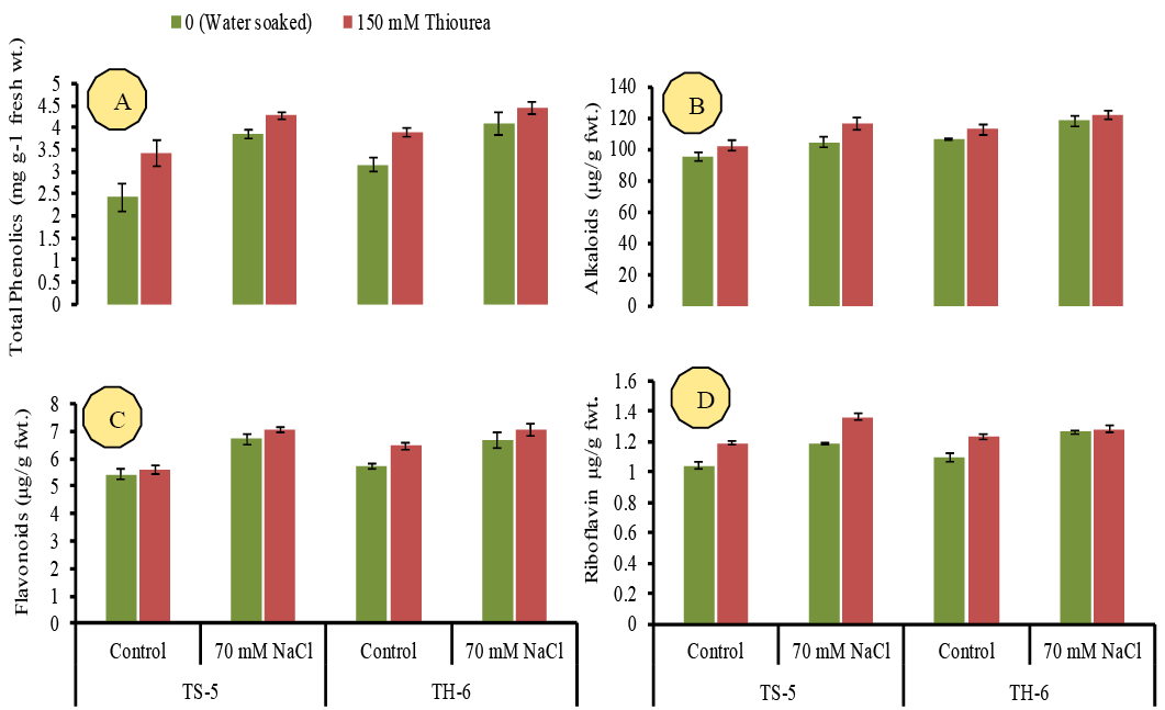 Figure 4: