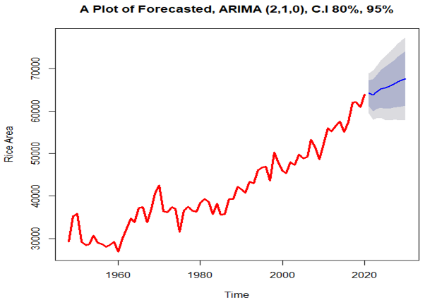 Figure 2: