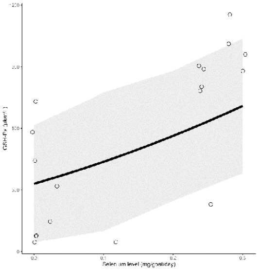 Figure 5: