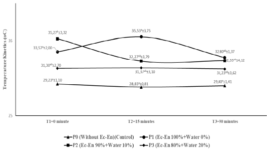 Figure 6: