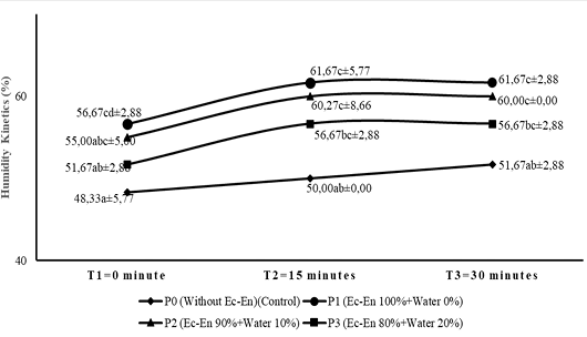 Figure 7: