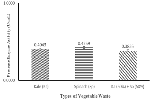 Figure 3: