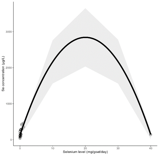 Figure 4: