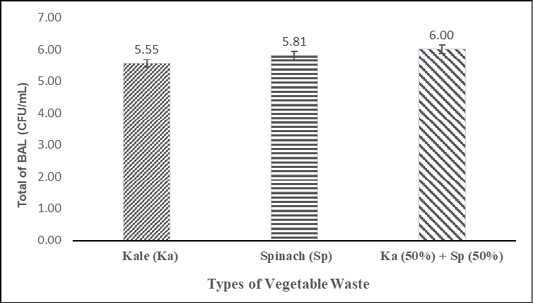 Figure 4: