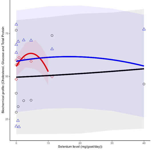 Figure 3: