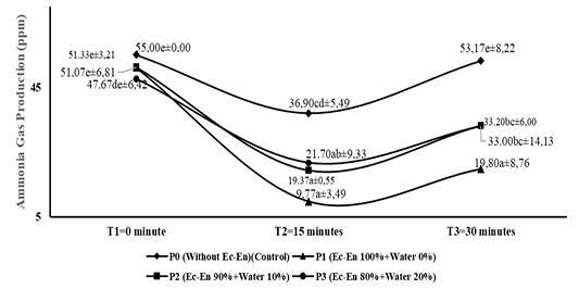 Figure 5: