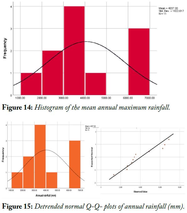 Figure 14 and 15